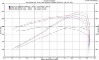 C7 Corvette G3 Full Kit, CARB EO D-859 (Wholesale Direct) 2