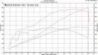 E46 M3 G580 Supercharger System (Gen.4) 2