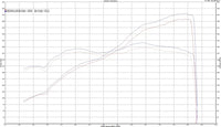 ESS E-Flash S85 ECU Tuning Software 2