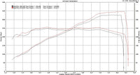 S65 NA E-Flash ECU Performance Software 2