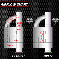 UNIVERSAL VALVED MUFFLER KIT 5